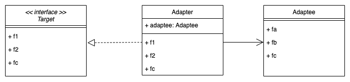adaptor_genera