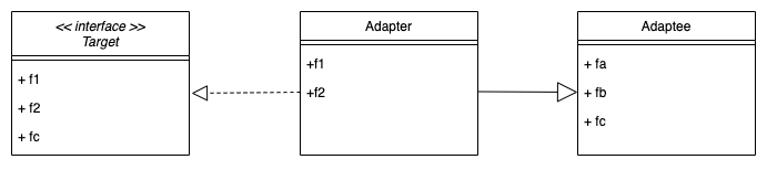 adaptor_genera