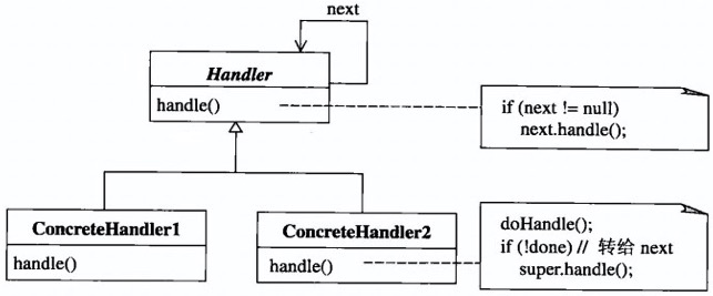 chain_of_responsibility