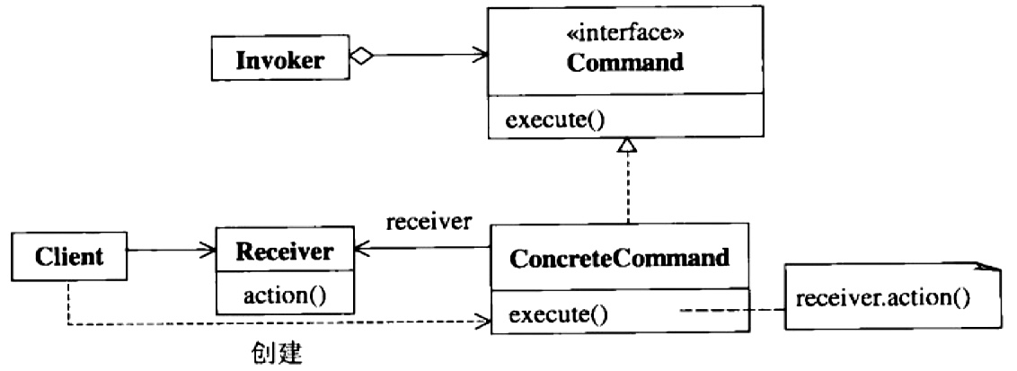command_pattern
