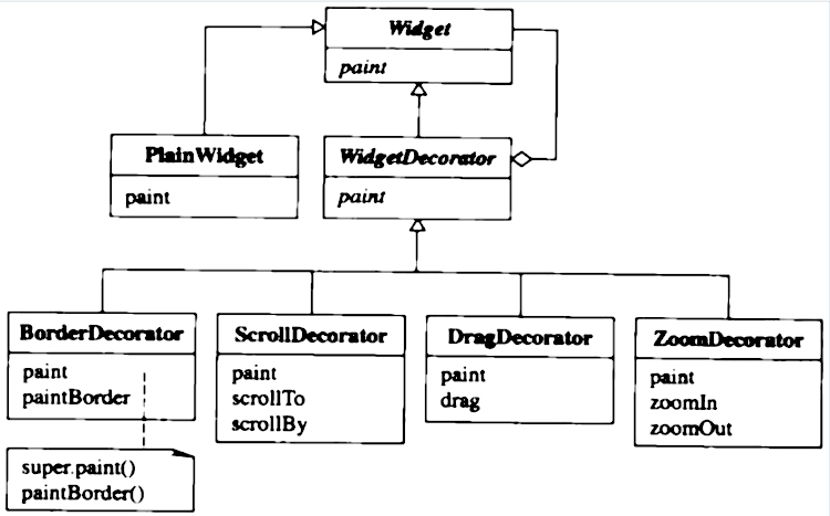 decorator_widget