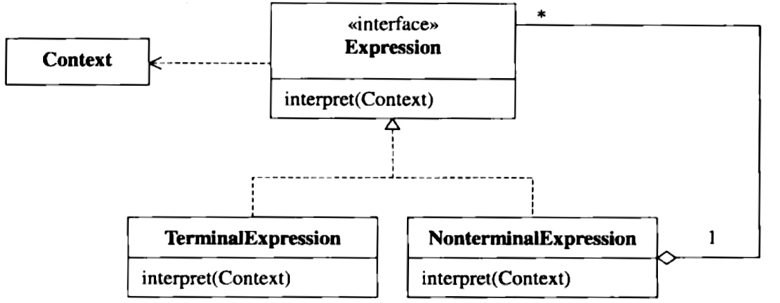 interpreter_pattern