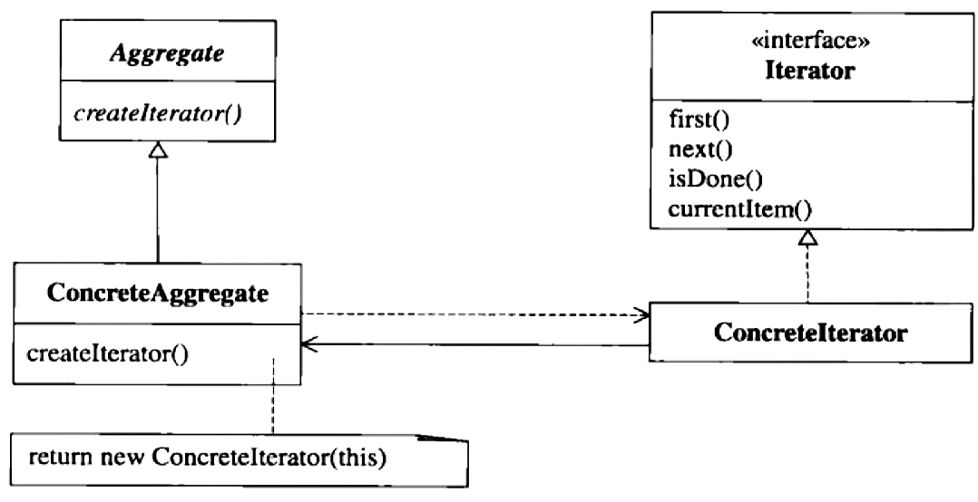 iterator_pattern