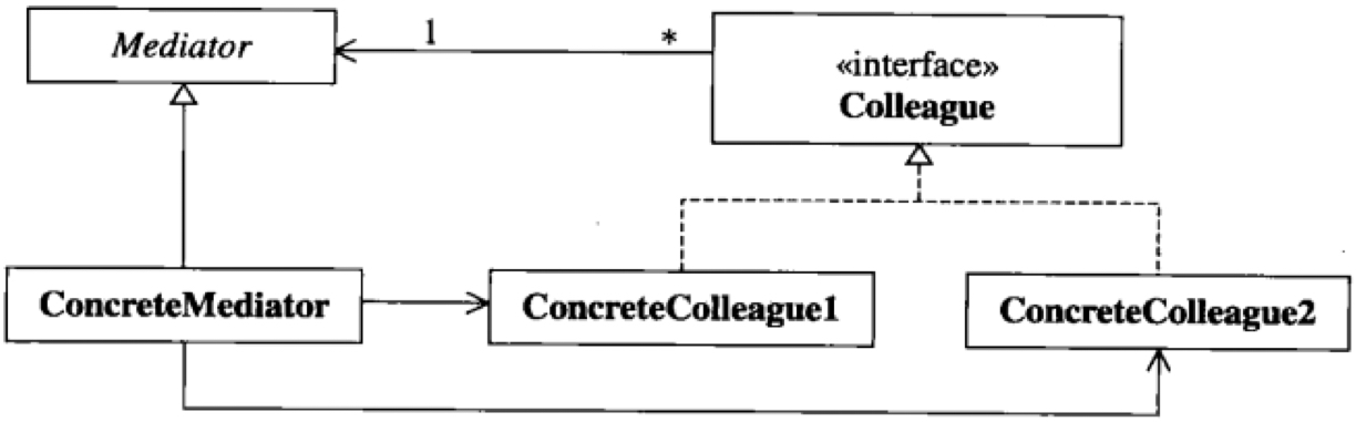 mediator_pattern