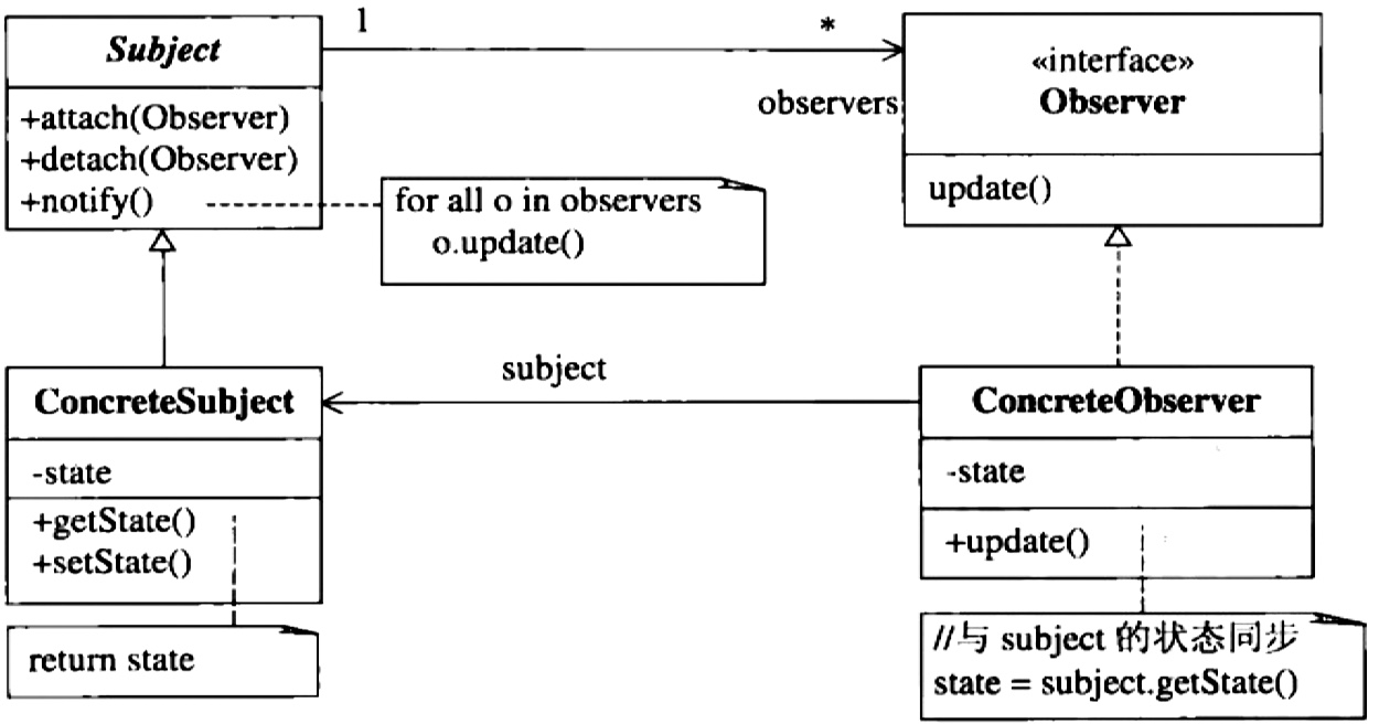 observer_pattern
