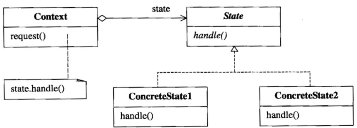 state_pattern