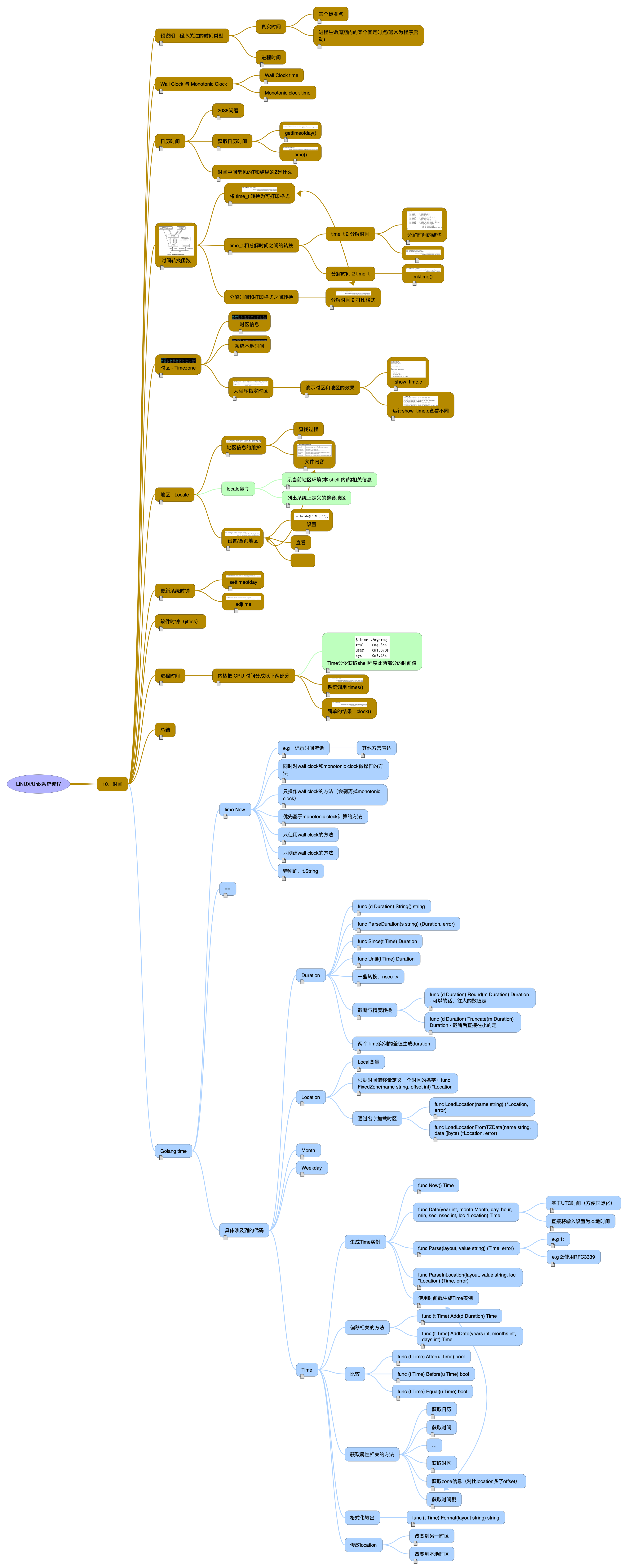 time_about_mindmapping