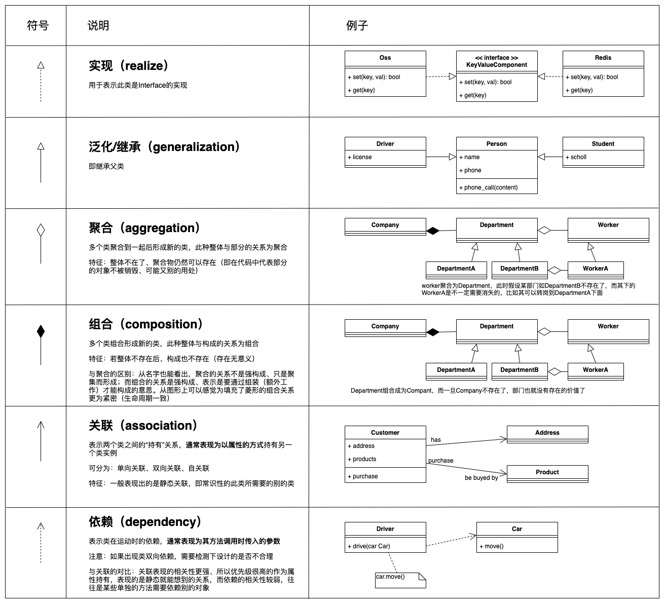 uml_links